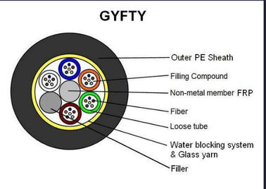 72 कोर GYFTY आउटडोर सिंगल फाइबर ऑप्टिक केबल