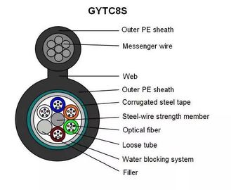 GYTC8S चित्रा 8 आकार केबल 144 कोर सेल्फ सपोर्ट आर्मर्ड फाइबर ऑप्टिक फाइबर आउटडोर केबल