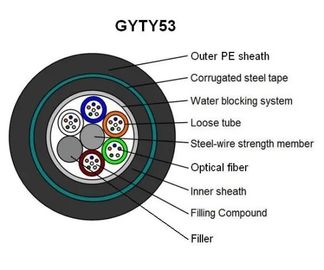 GYTY53 संचार बड़े कोर संरचना फाइबर ऑप्टिक बख़्तरबंद केबल
