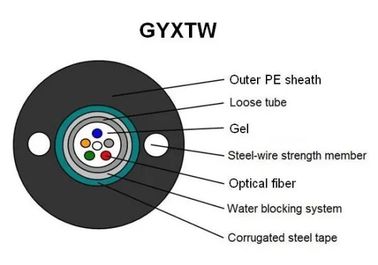 GYXTW सेंट्रल लूज ट्यूब डक्ट फाइबर ऑप्टिक केबल YD / T 769-2010