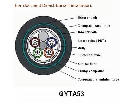 एचडीपीई डबल शीथ GYTA53/GYTS53 सिंगल मोड आर्मर्ड अबाउट डायरेक्ट बरीड आउटडोर फाइबर ऑप्टिक केबल